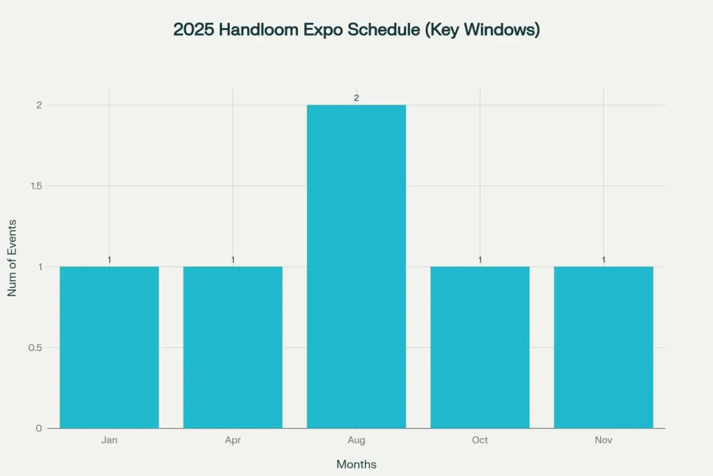 2025 Handloom Expo Schedule