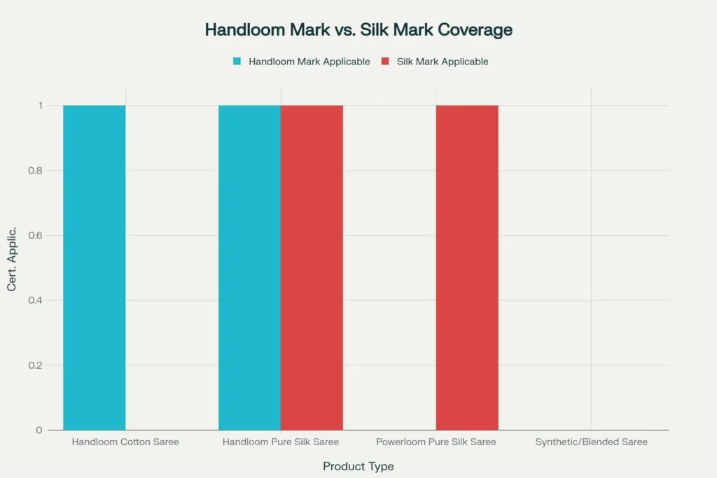 Mark Coverage