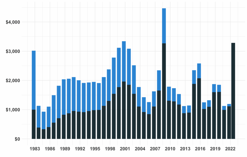 40 Years of Alaska PFD