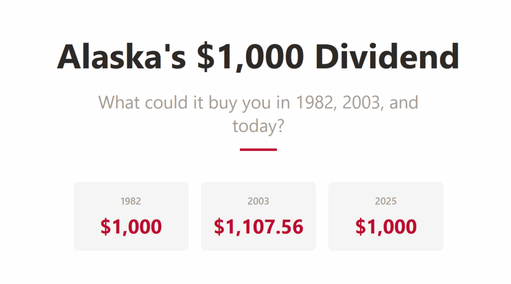 Alaska $1000 Dividend