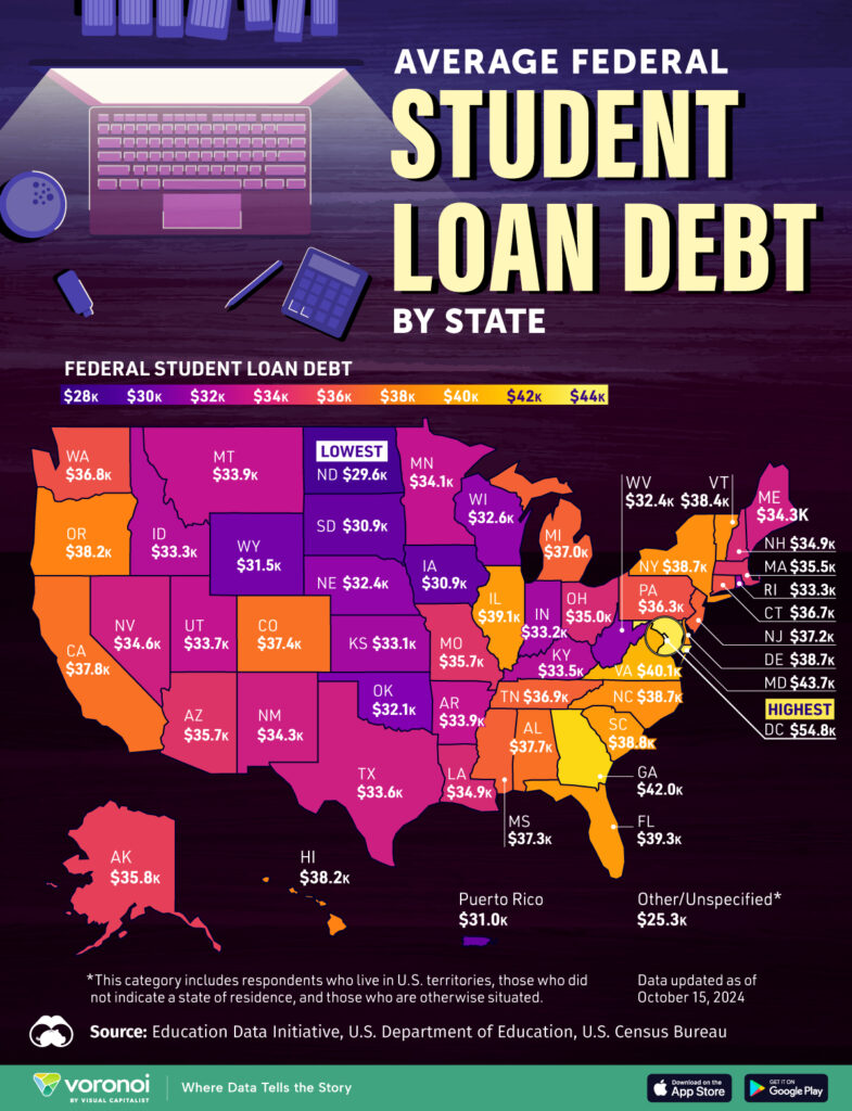 Average_Student_Loan_Debt_by_State