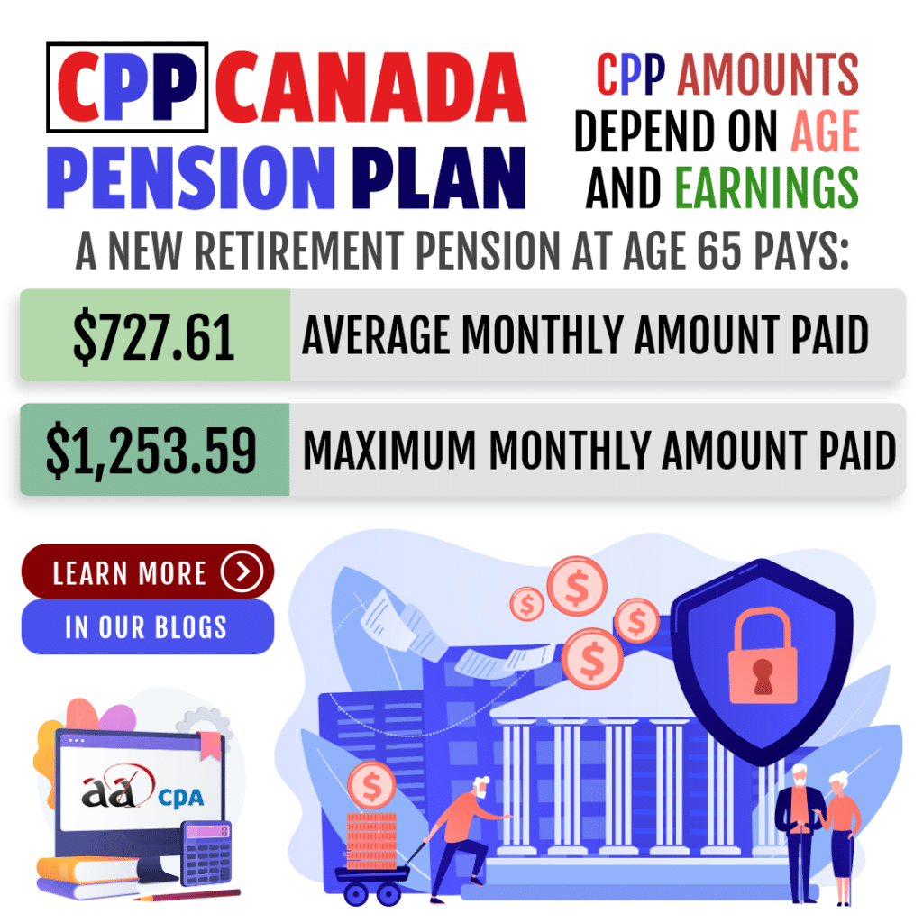 CPP Infographic