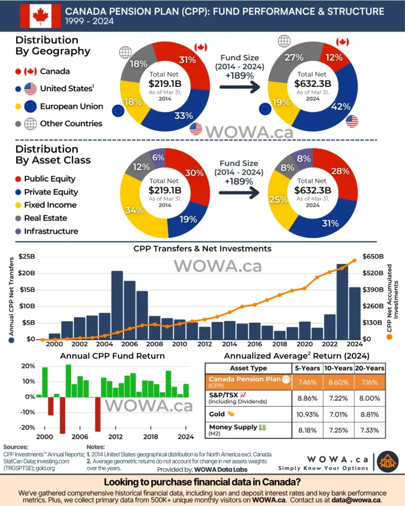 CPP performance and structure