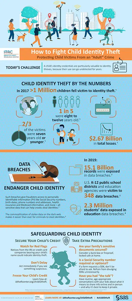 Child ID Theft