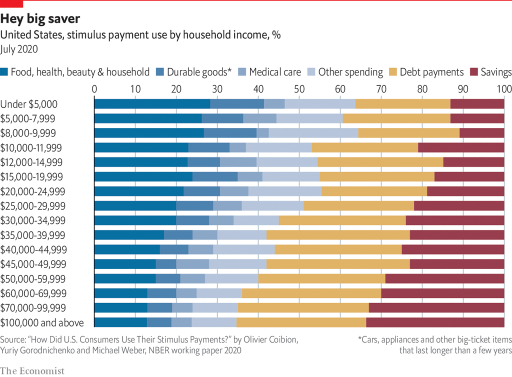 Coronavirus Stimulus Cheques