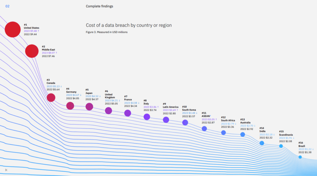 Cost-of-a-Data-Breach-Report