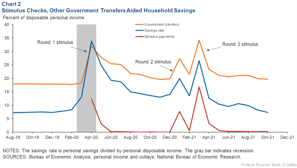 Federal Stimulus Checks Recipients