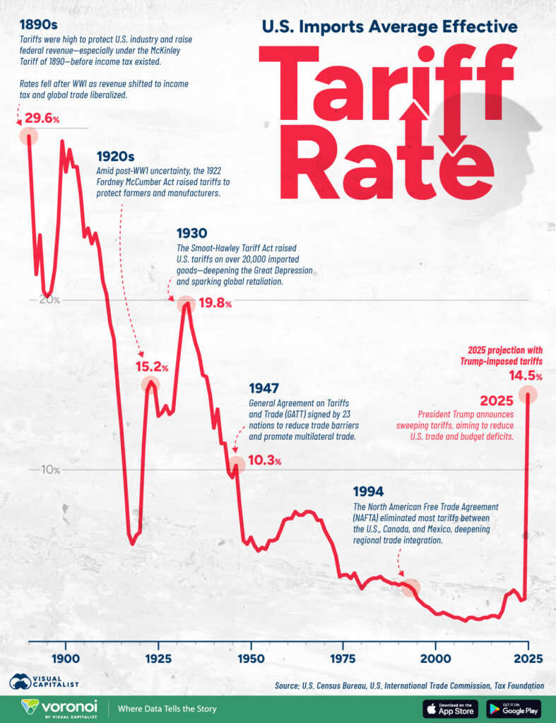 Import-Tariffs-US