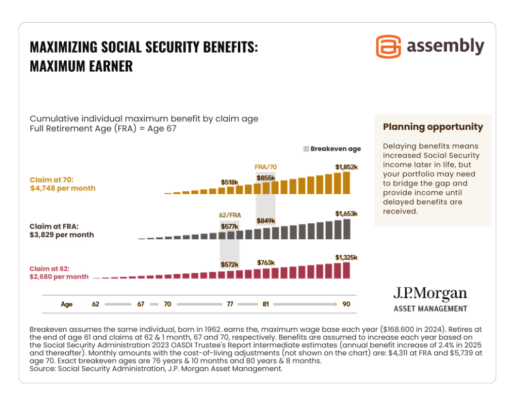 Maximizing Social Security Benefits