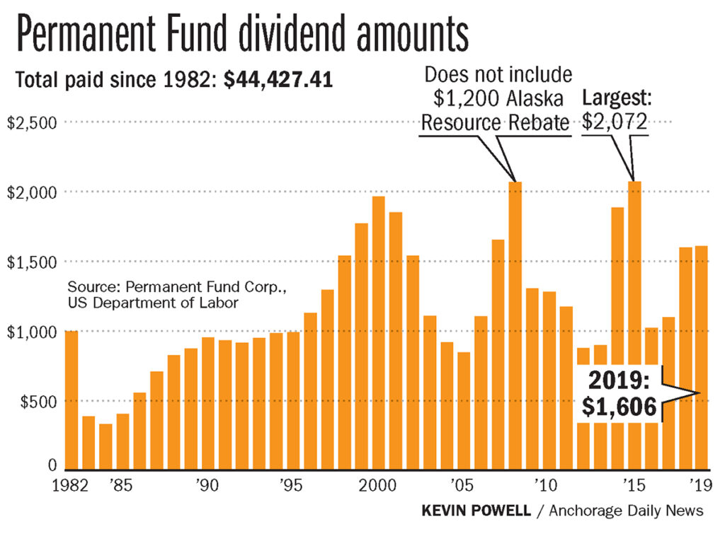 PFD Amounts