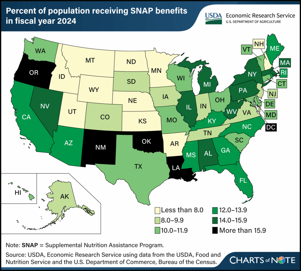 Population receiving Snap