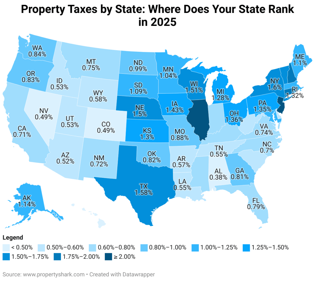 Property Taxes by State