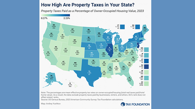 Property Taxes