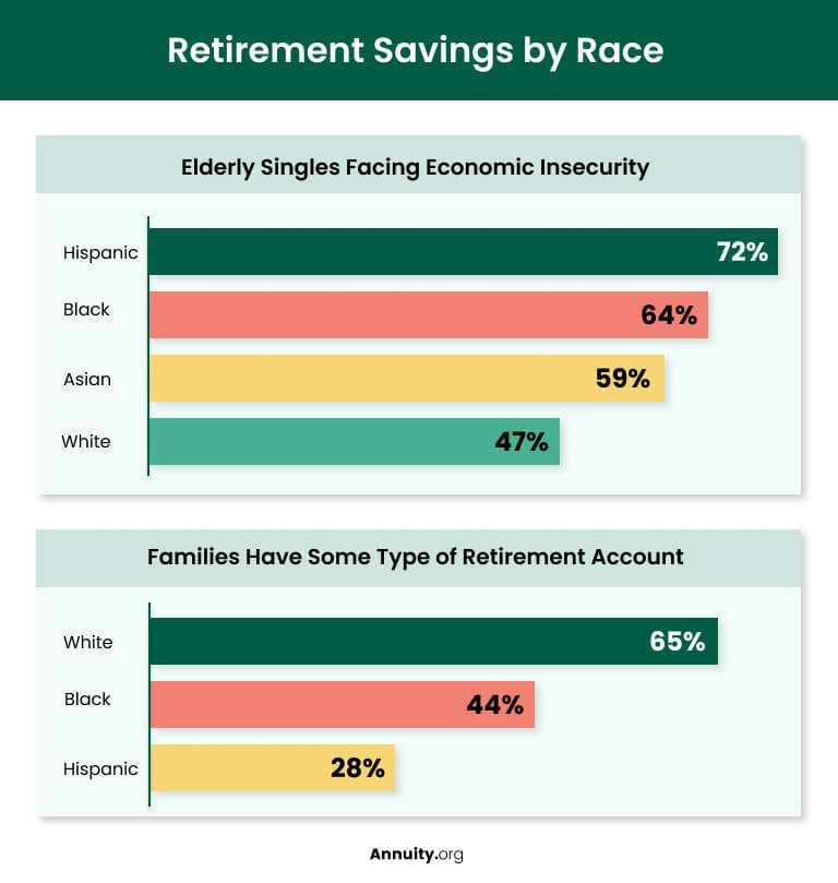 Retirement-Savings-by-Race
