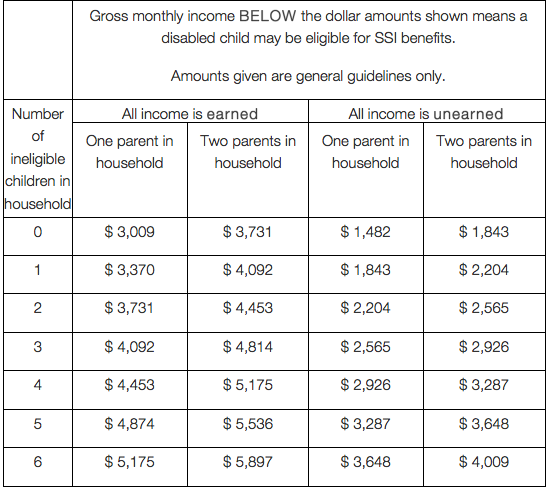 SSDI and SSI