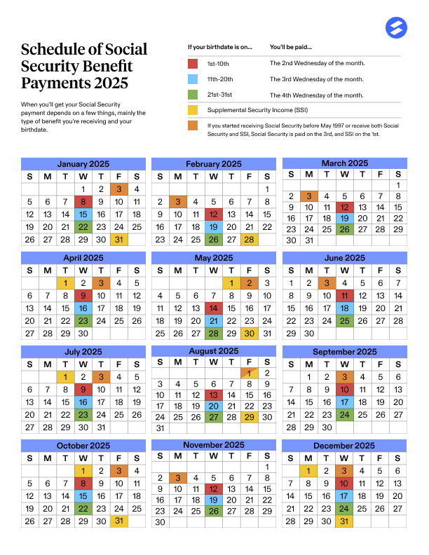 Social Security Benefit Payment Dates