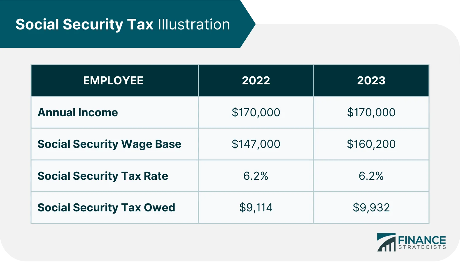 Social Security Tax Illustration