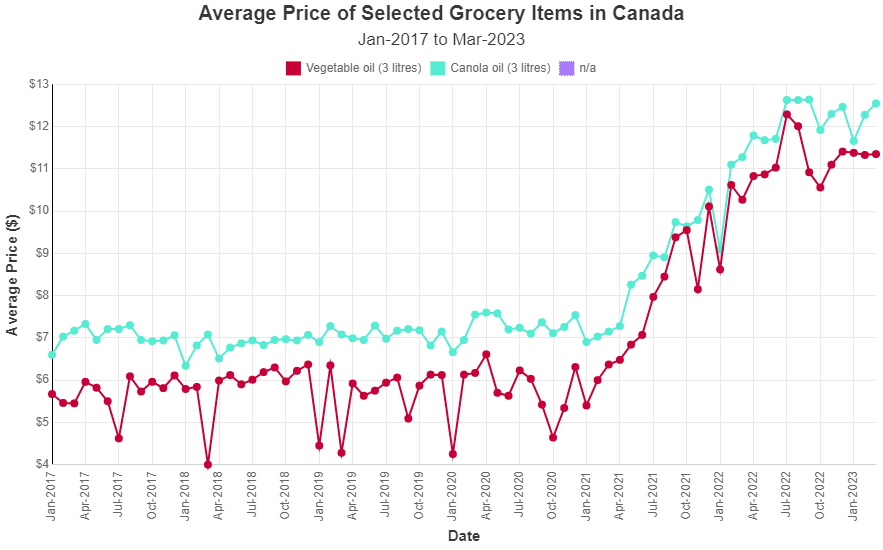 TMOAP-food-price-inflation
