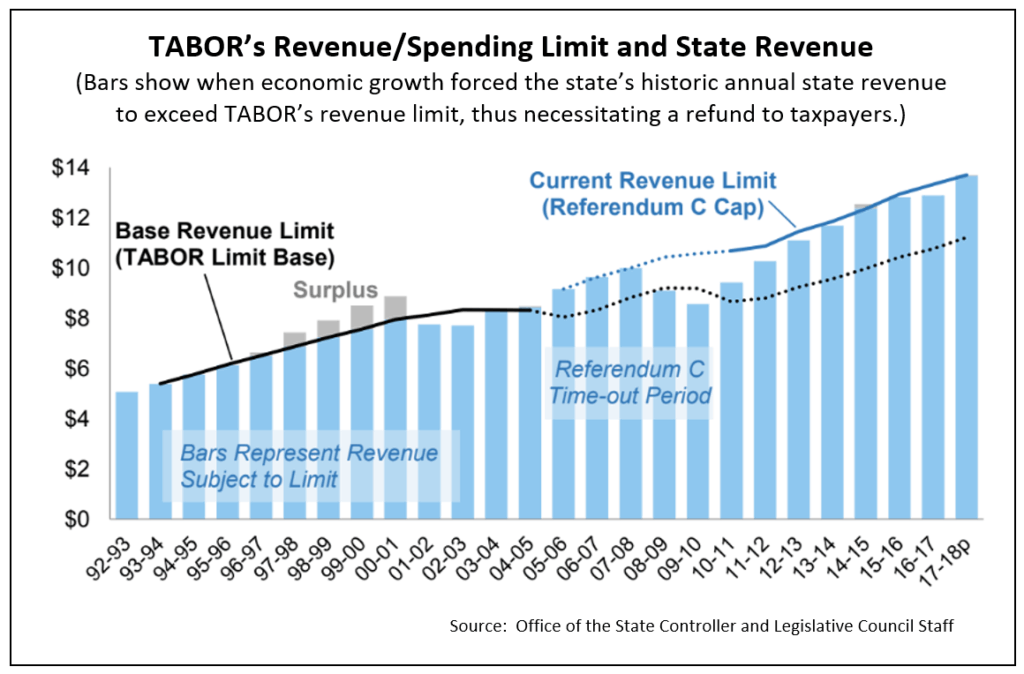 Understanding TABOR