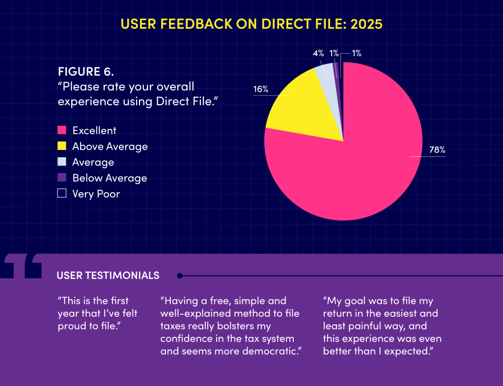 User Feedback On Direct File