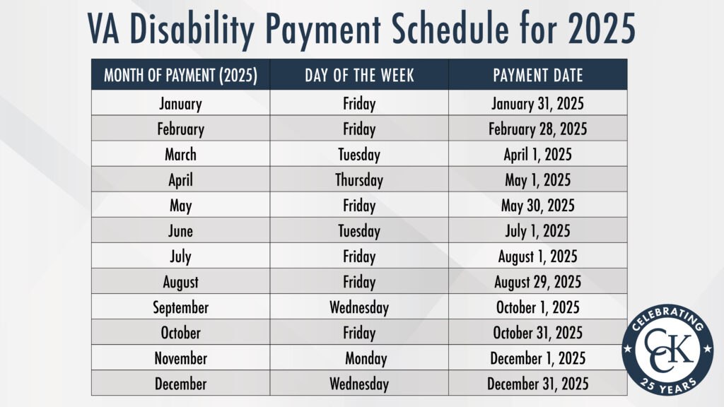 VA Disability Payment Schedule