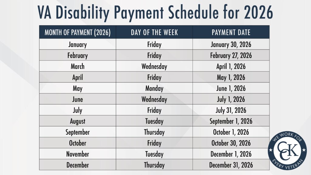 VA Disability Payment Schedule