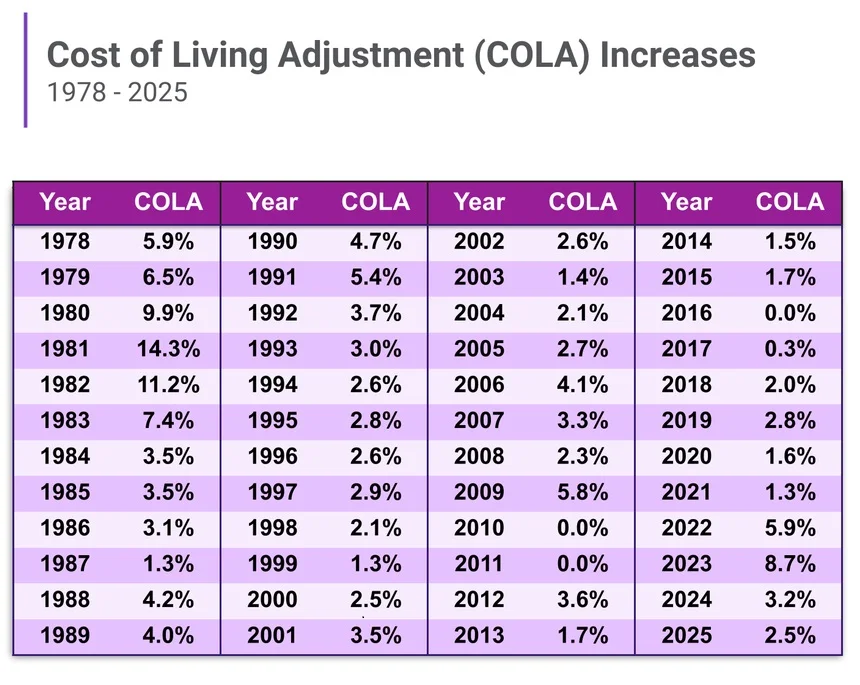 cola-table-increase-2025