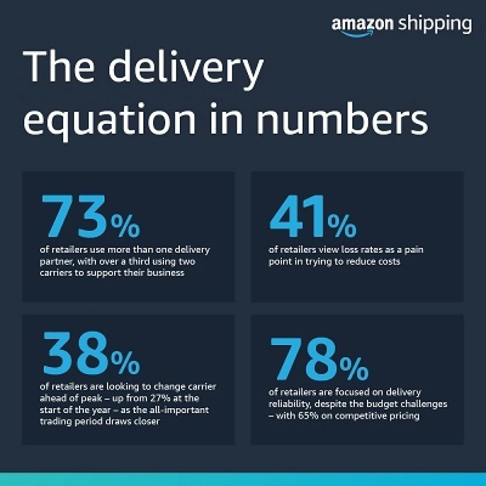 delivery equation in number