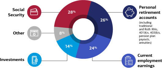 maximize-retirement-income-review