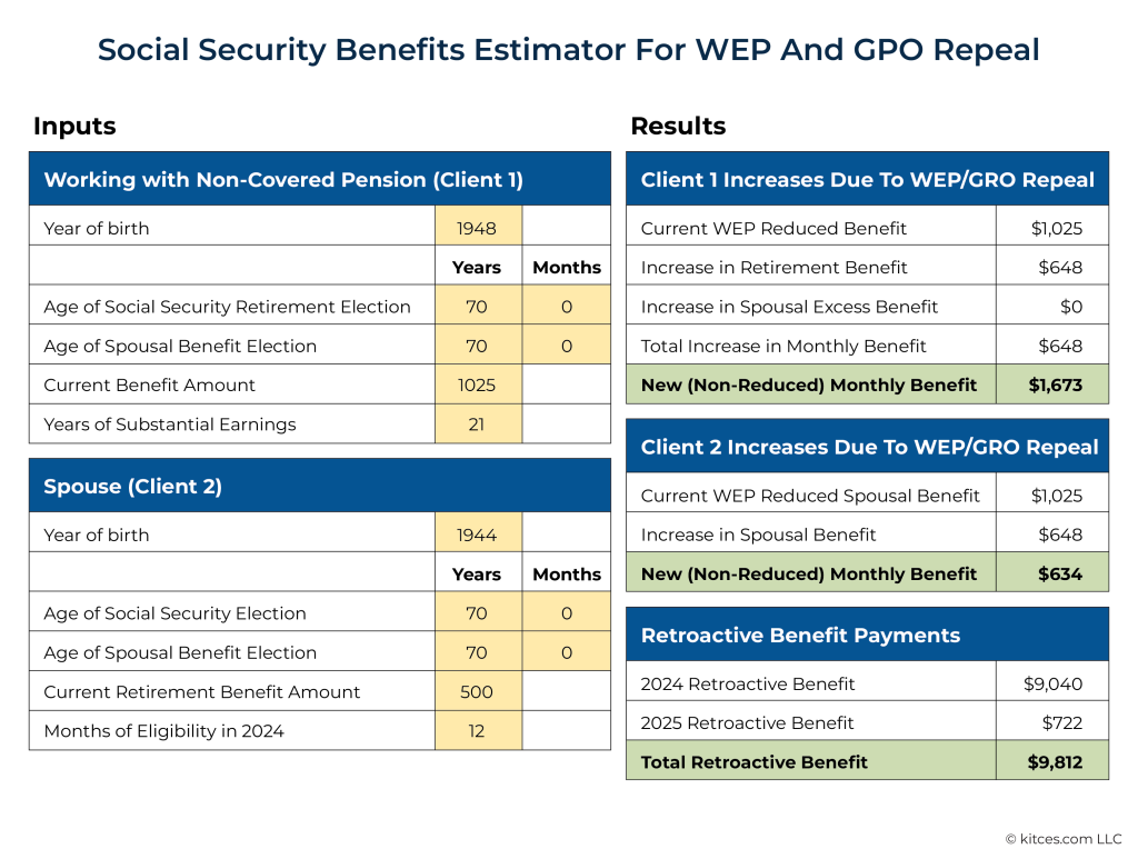 Social-Security-Benefits-Estimator-For-WEP-And-GPO-Repeal