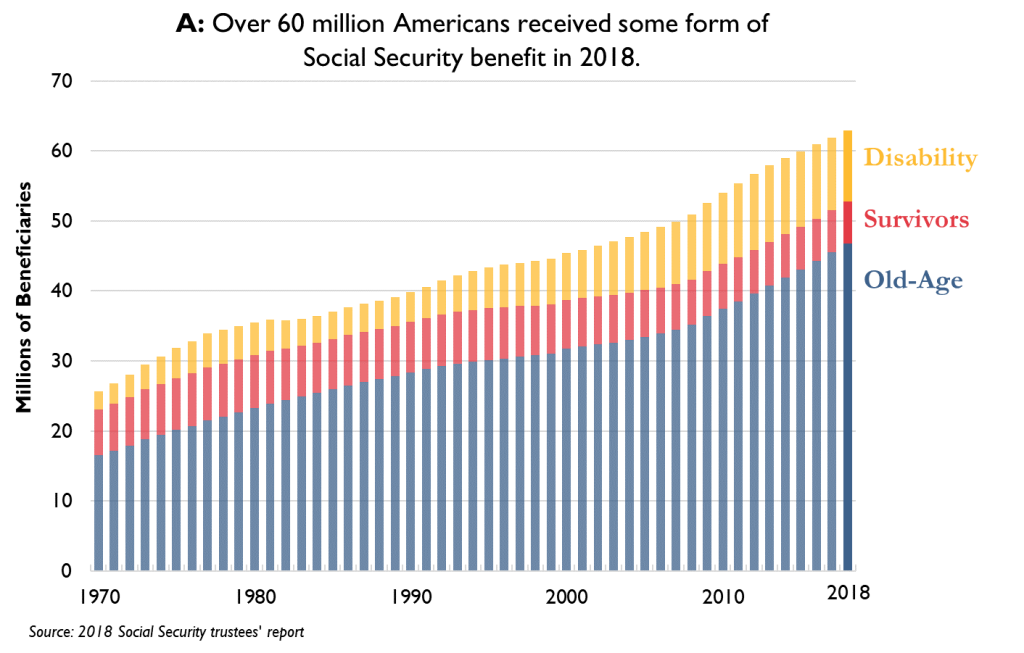 Americans-Receiving-Social-Security-Benefits