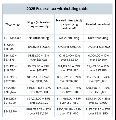 2025 Federal Tax Withholding