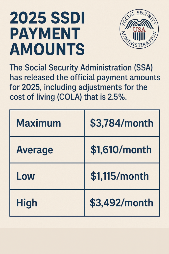 2025-SSDI-Payment-683x1024