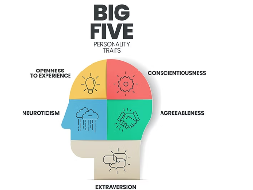Big Five Personality Traits