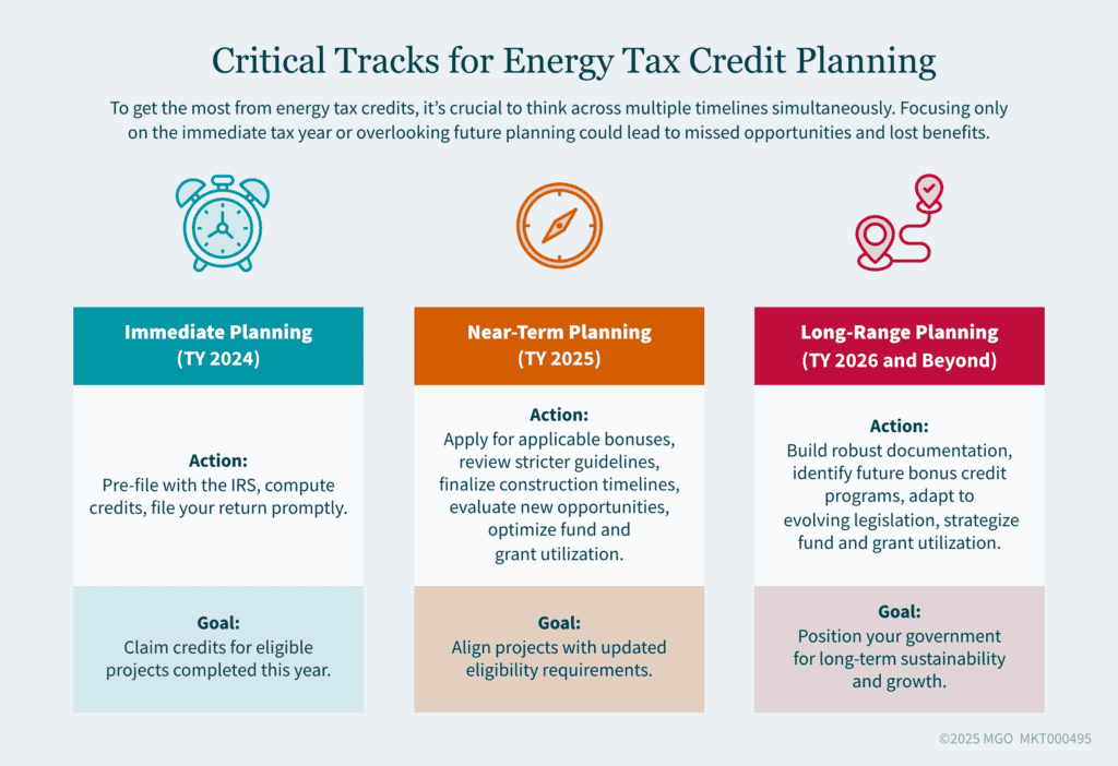 Energy Tax Credits
