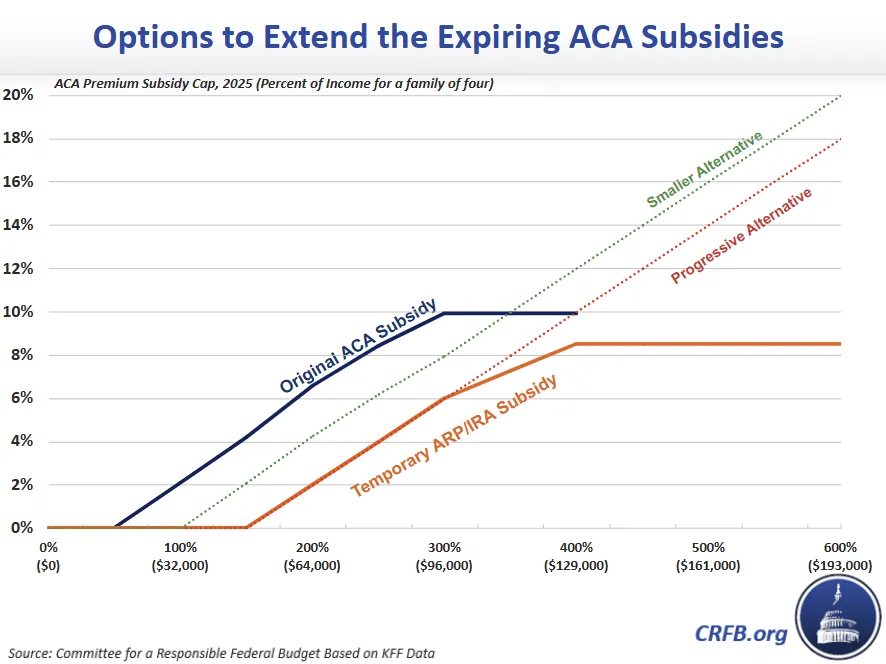 Expiring ACA subsidies