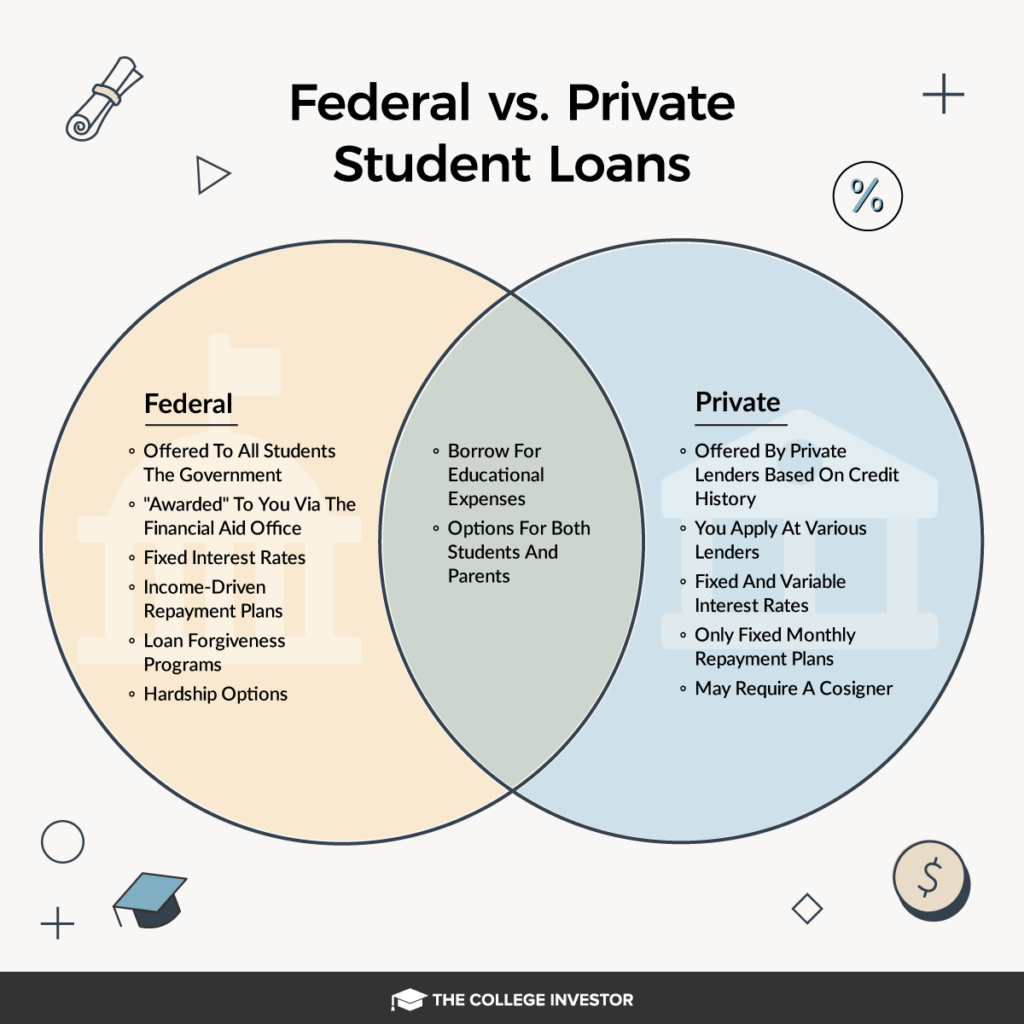 Federal_vs._Private_Student_Loans