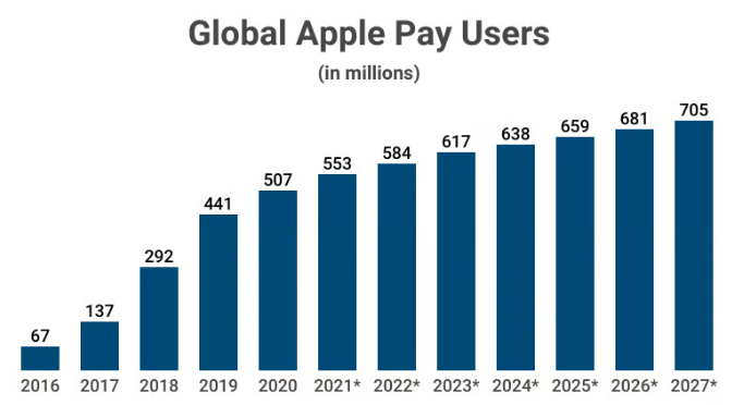Global Apply Pay Users