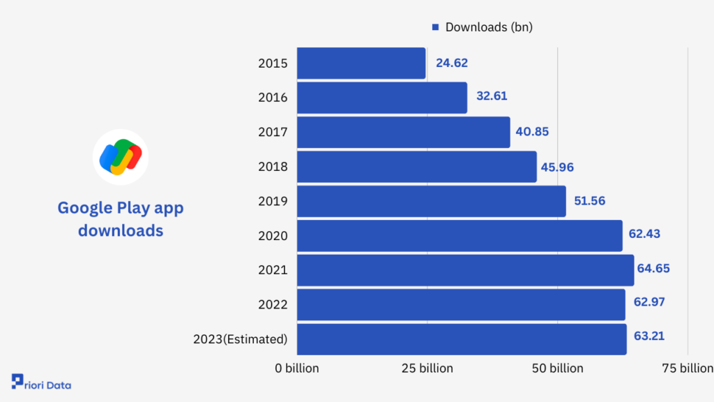 Google-Play-app-downloads