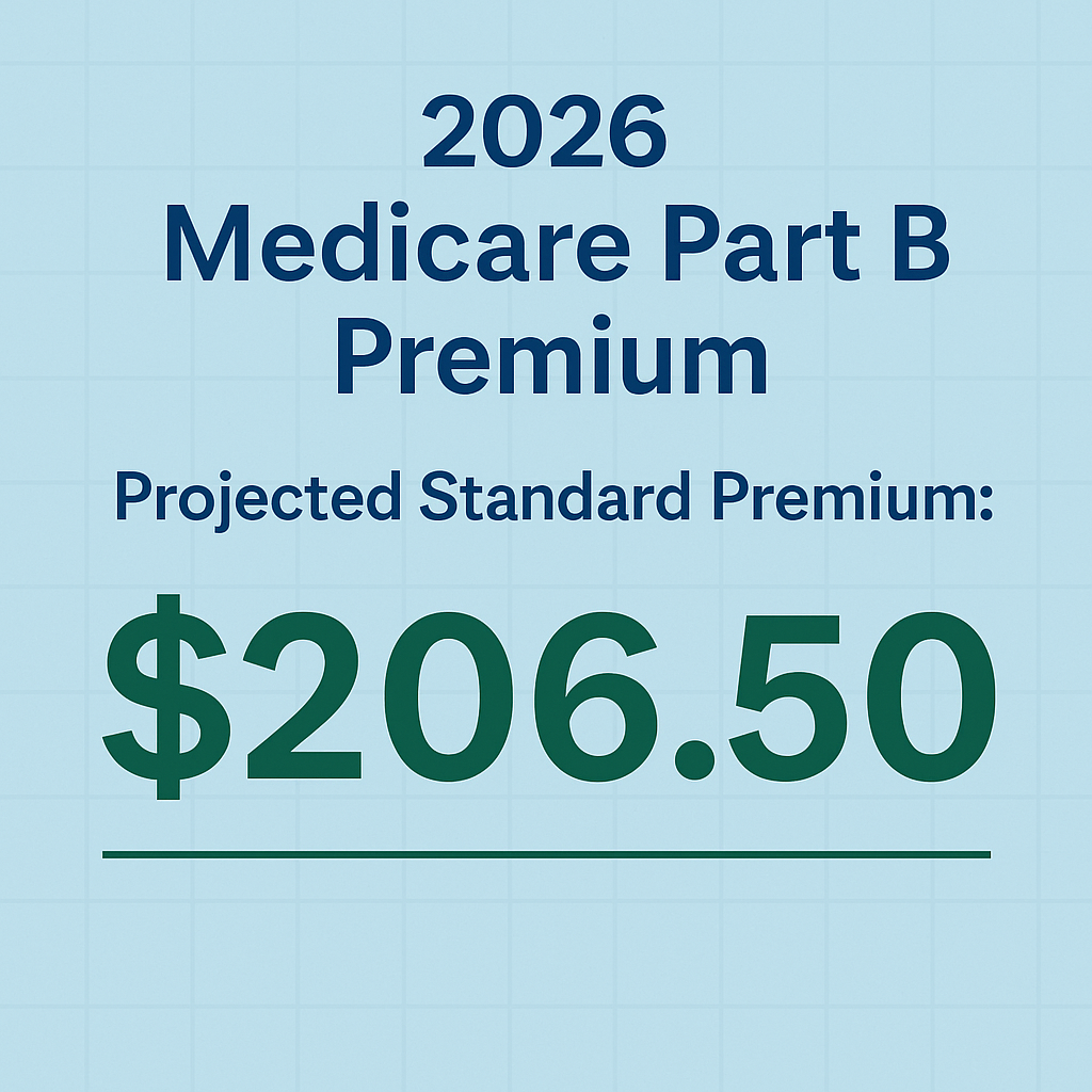 Medicare-Part-B-2026-Projection