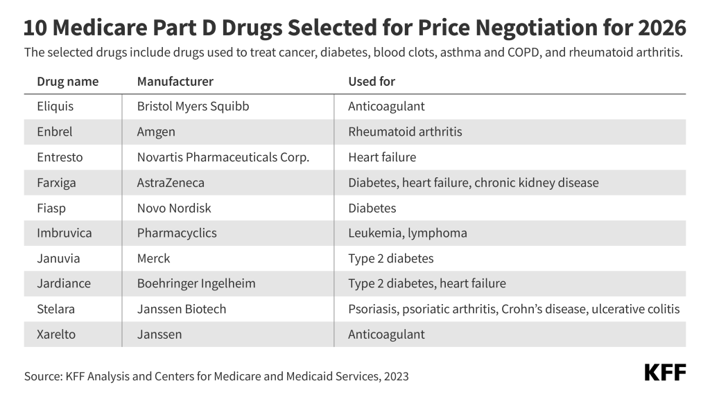 Medicare-Part-D-Drugs-for-Negotiation-2026_Social