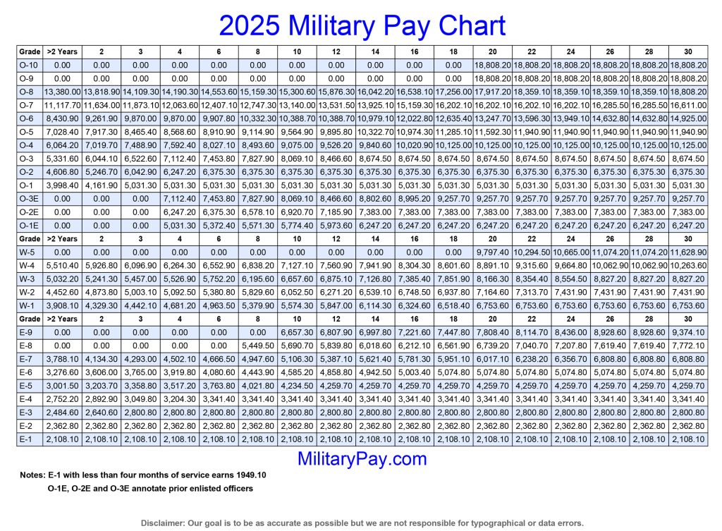 Military Pay Chart