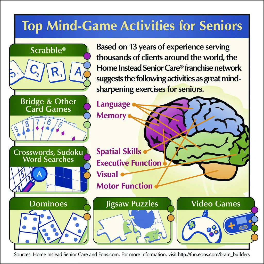 Mind Games Activities