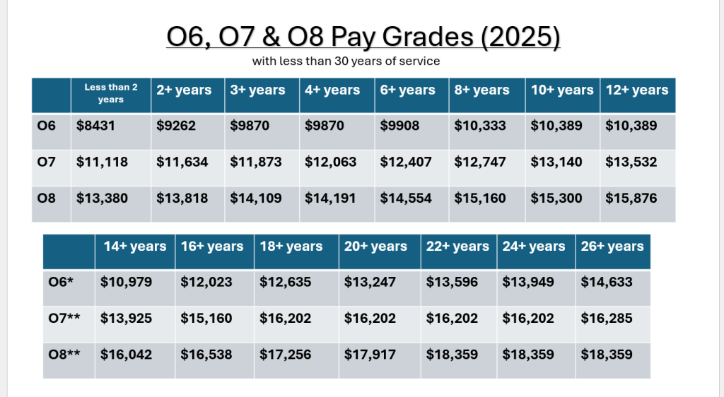 O6-O7-and-O8-military-pay-tables