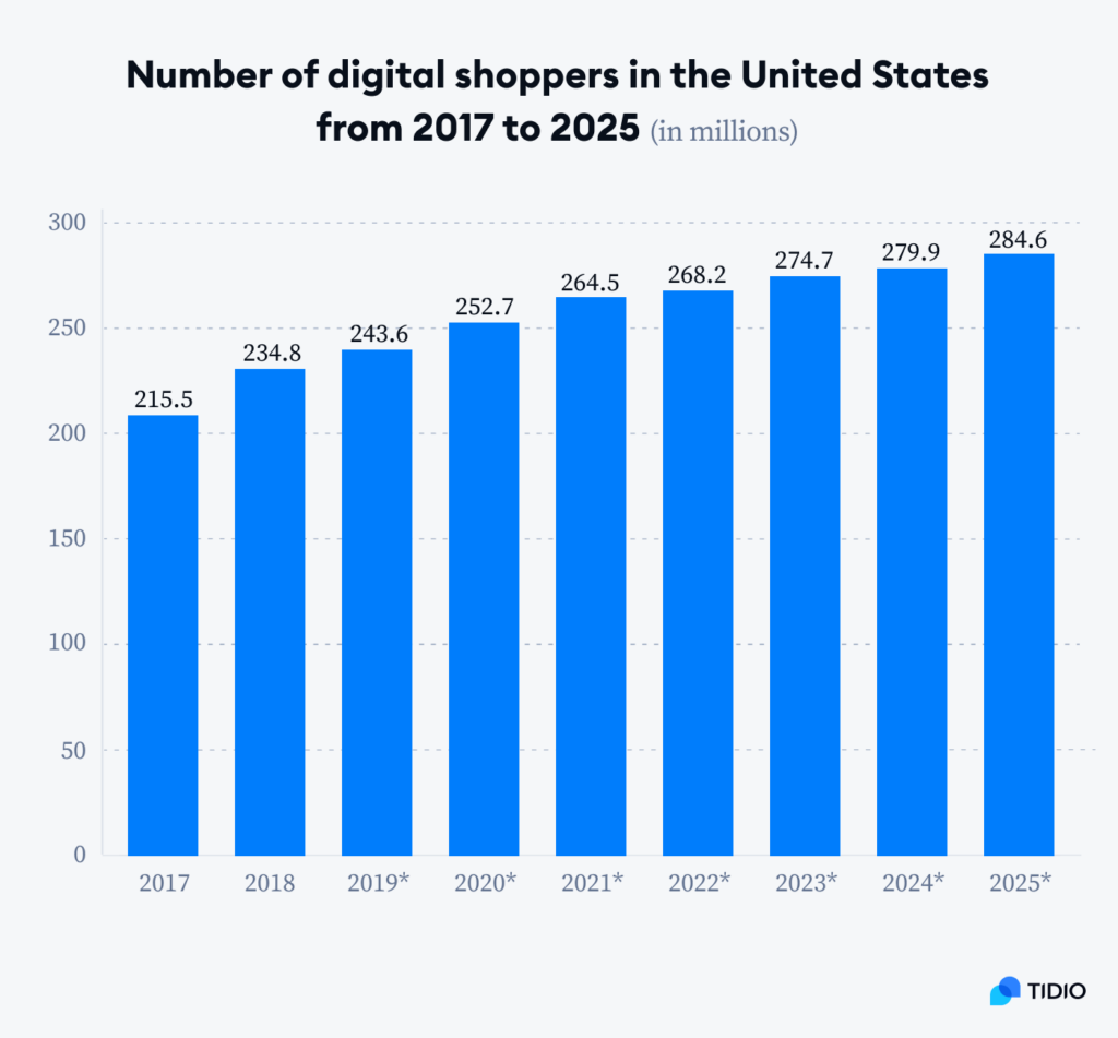 Online-Shopping-Statistics