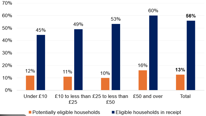 Pension Credit Figure