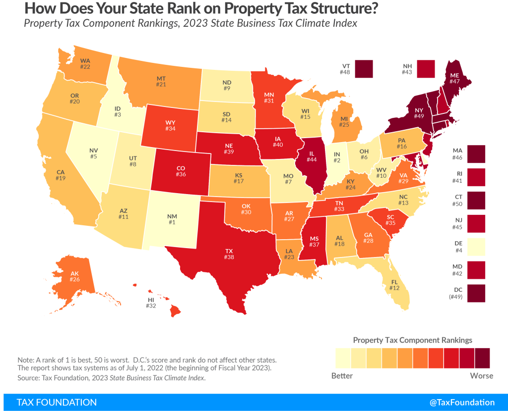 Property Tax Structure
