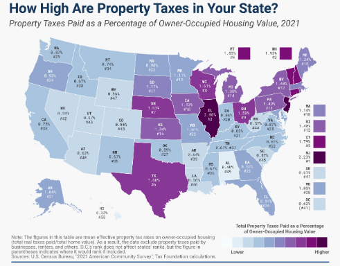 Property Taxes by States