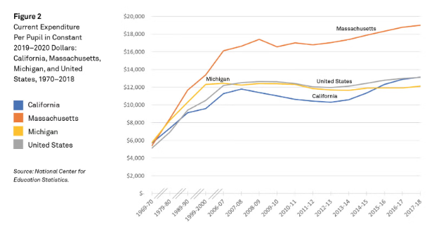 Public Schools and the Property Tax