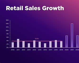 Retail Sales Growth